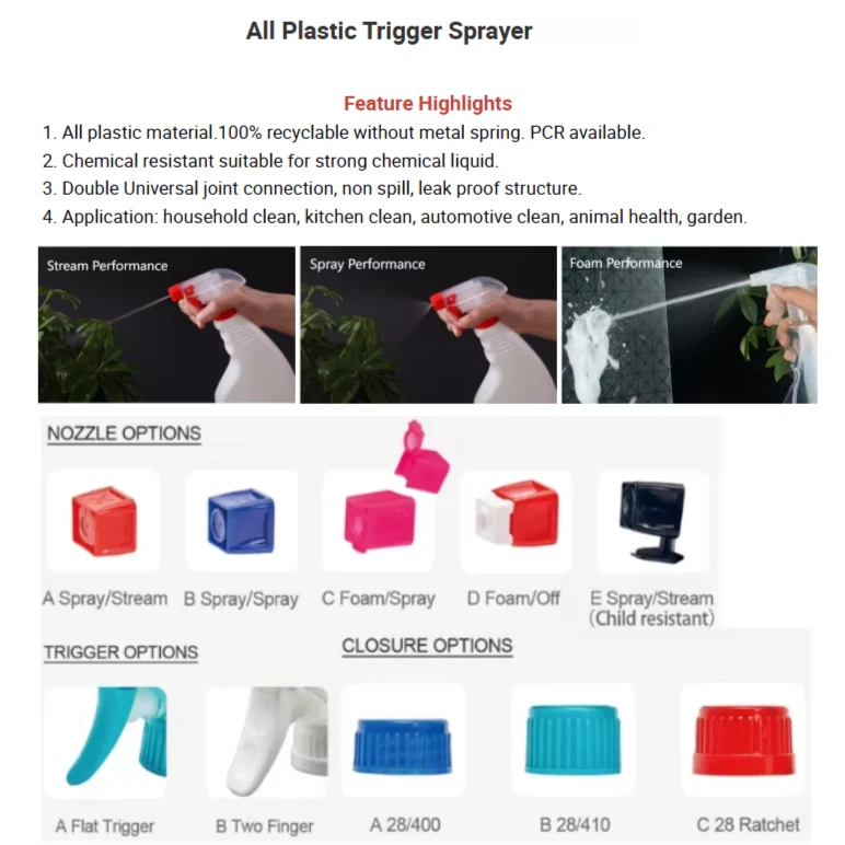 product image ECO Mate Full Plastic Chemical Resistant Trigger Sprayer Foam Spray 28MM for Kichen Car Cleaner Packing TP-TPP007